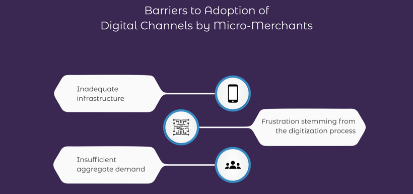 barriers to digital adoption graphic