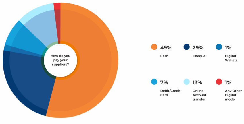 how to pay suppliers micro-merchants survey results