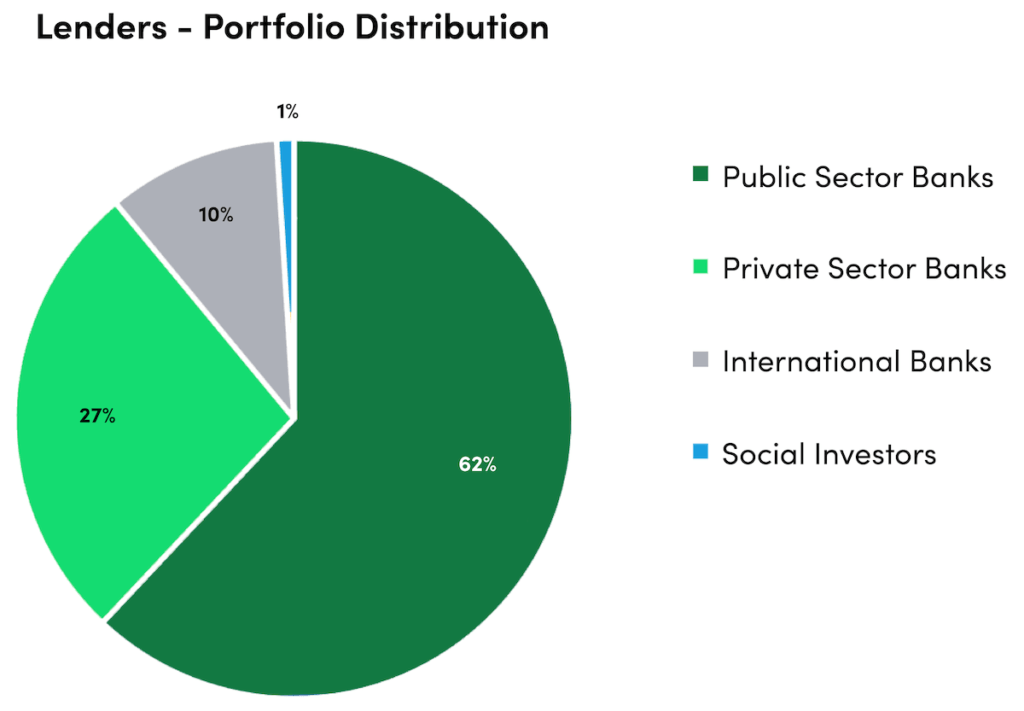 pie chart