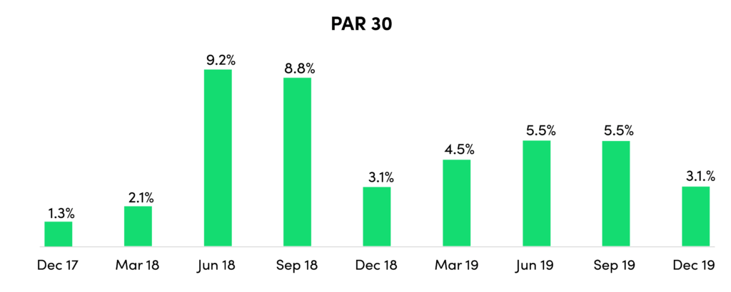 bar graph