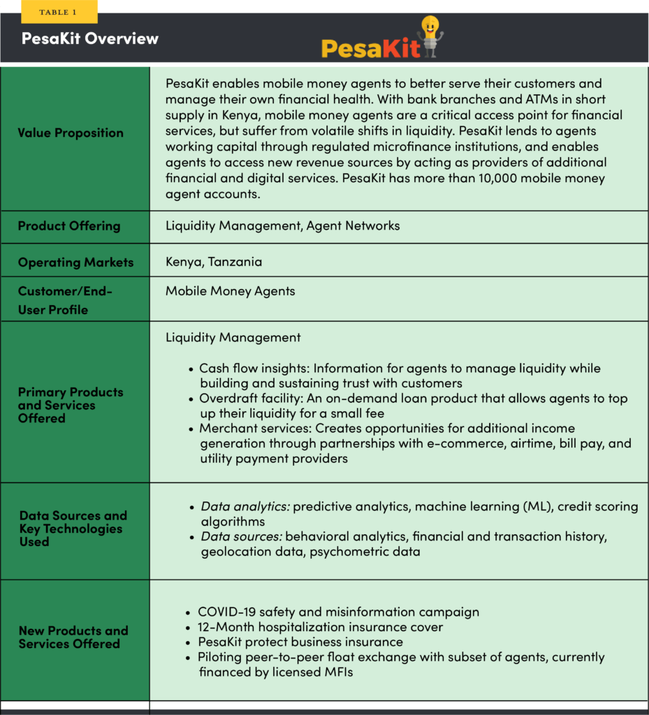 pesakit overview