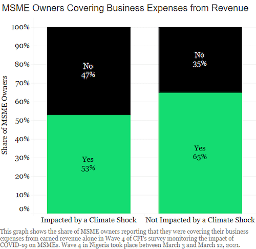 graph covering expenses