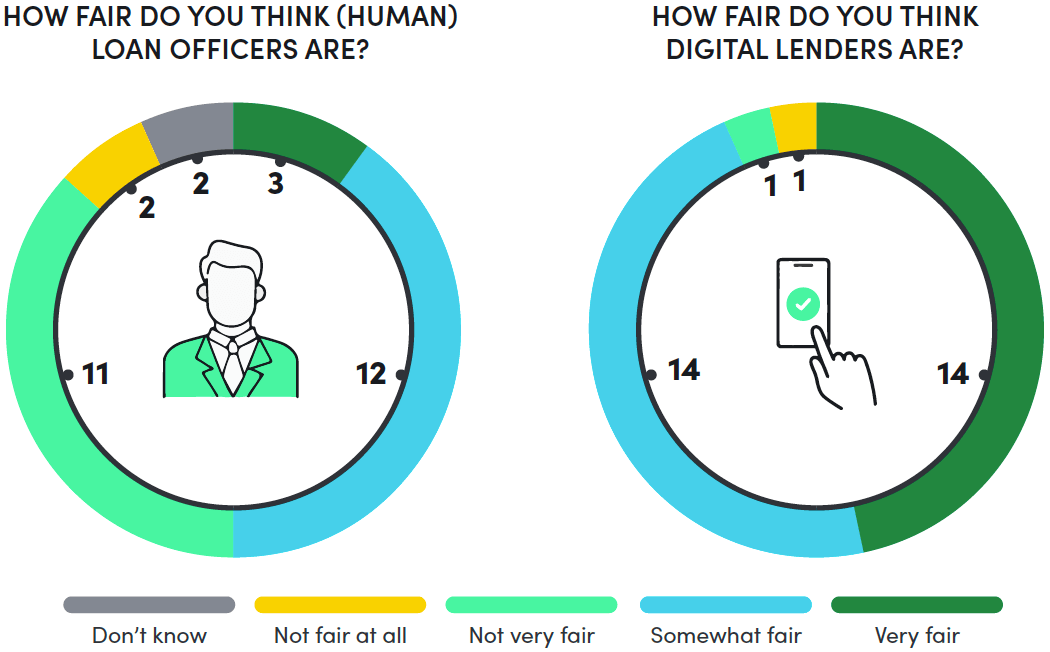 wheel graphs