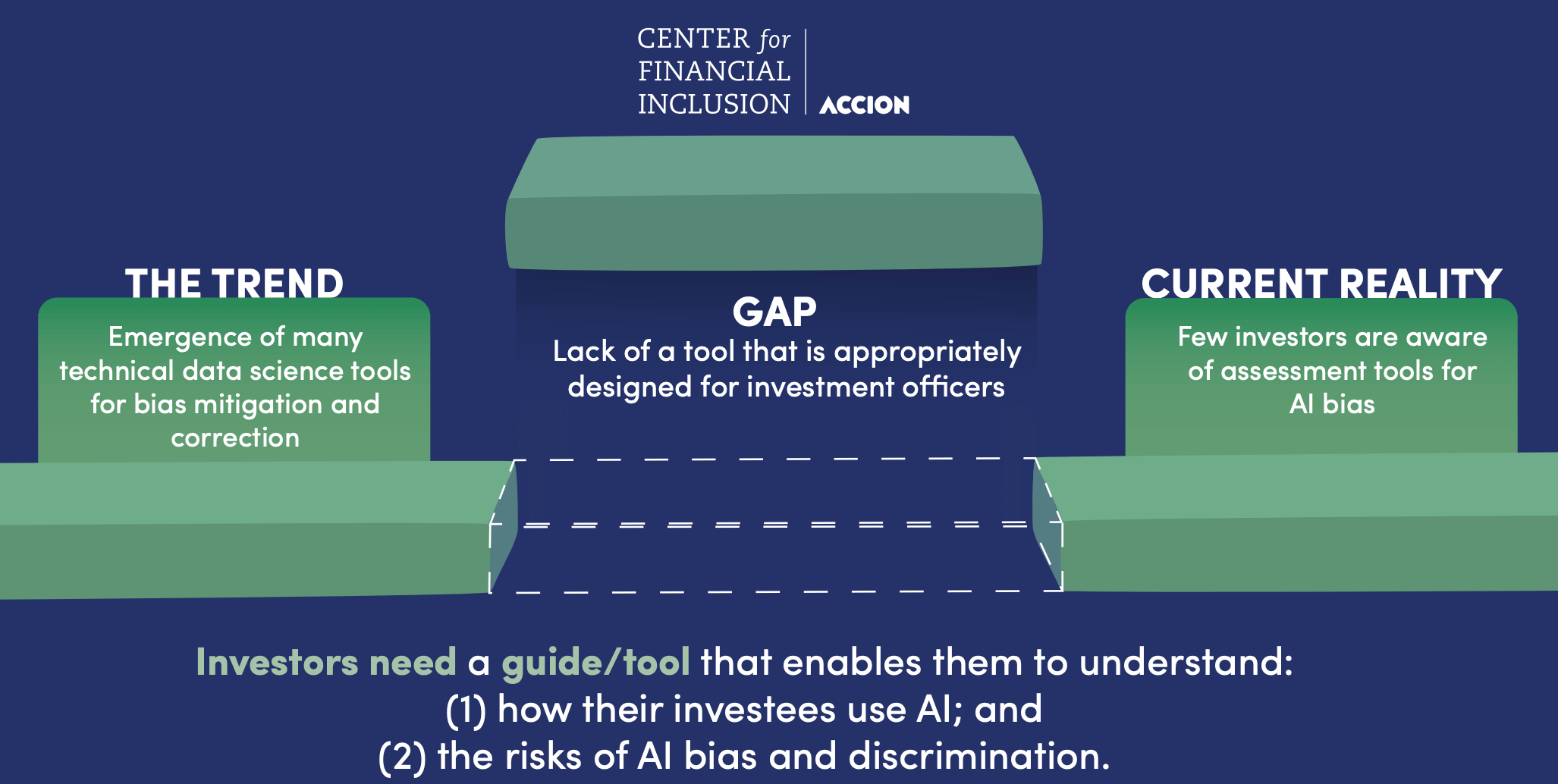 How CFI is filling the gap to provide an AI guide