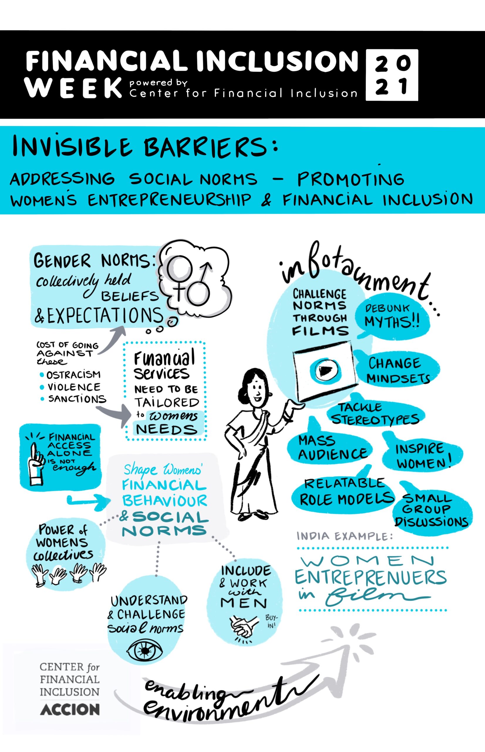 Financial Inclusion Week 2021 - Center for Financial Inclusion
