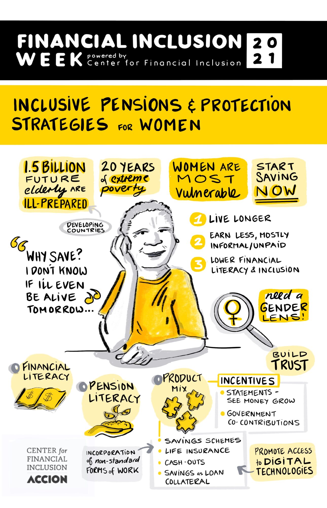 Financial Inclusion Week 2021 - Center for Financial Inclusion
