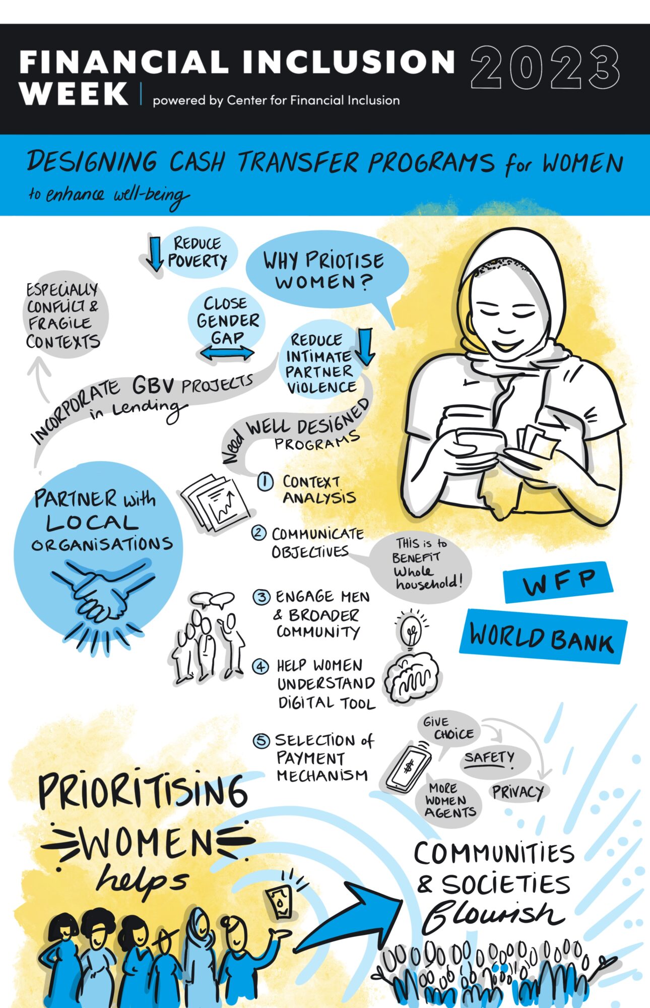 Financial Inclusion Week 2023 - Center for Financial Inclusion