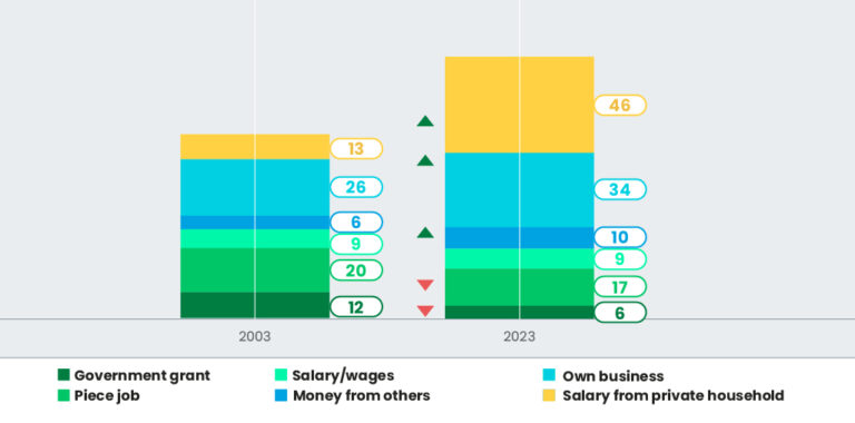 South Africa's Inclusion Story: Two Decades of Financial Progress Amid ...